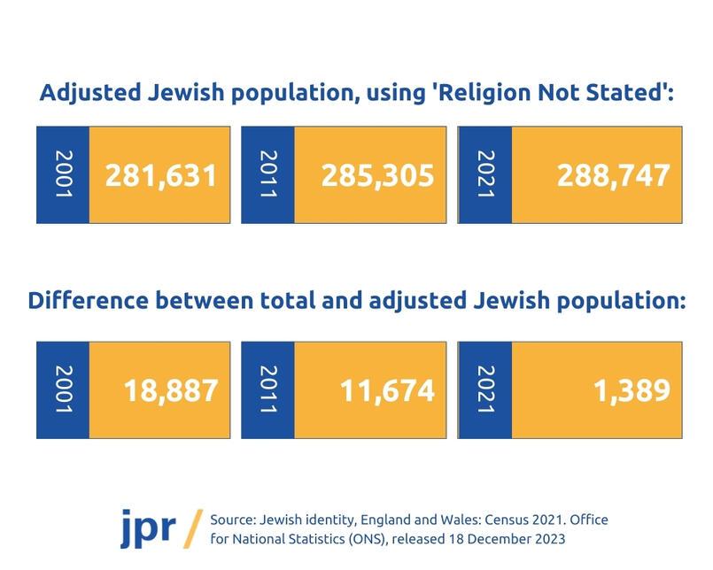 More and more Jews selfidentify by ethnicity. What's the difference? JPR